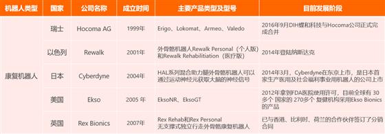 一文看懂养老机器人的前世、今生和未来