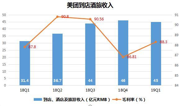 财报解读：持续亏损，美团未来的路在哪？