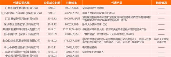 一文看懂养老机器人的前世、今生和未来