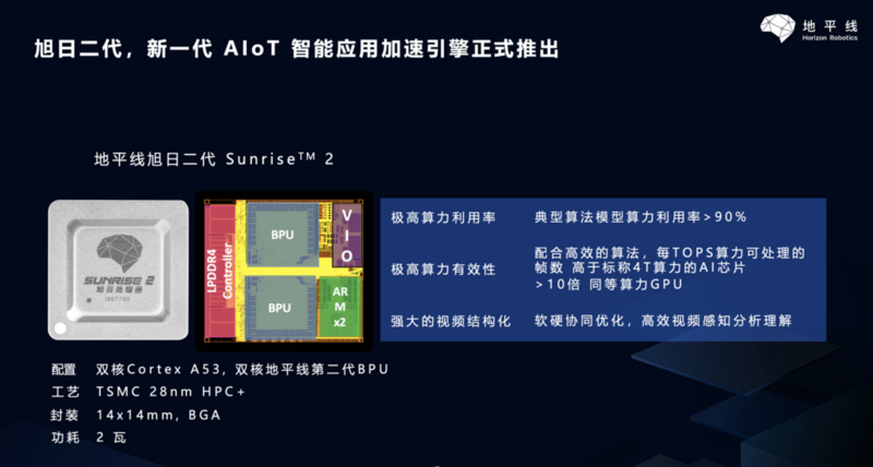 最前线 | 地平线发布旭日二代芯片，它能让客户一个月出AIoT产品吗？