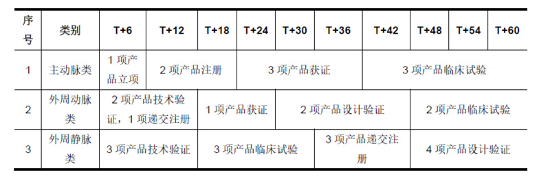 遍览科创板 ① | 心脉医疗:“净利润增长率超40%”,国产知名主动脉介入器械品牌背后到底是一家什么样的公司?