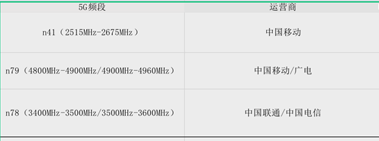 你的5G手机，被阉割了?