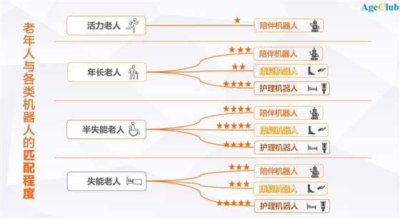 一文看懂养老机器人的前世、今生和未来