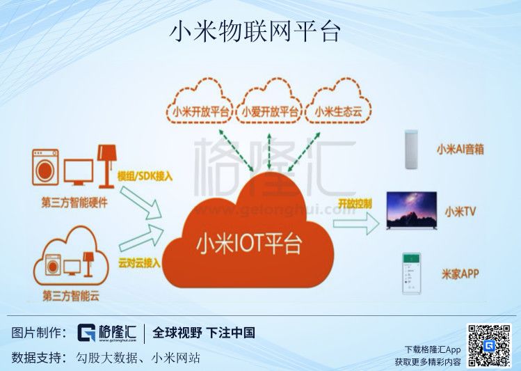 踩踏式杀跌小米，或许是错杀