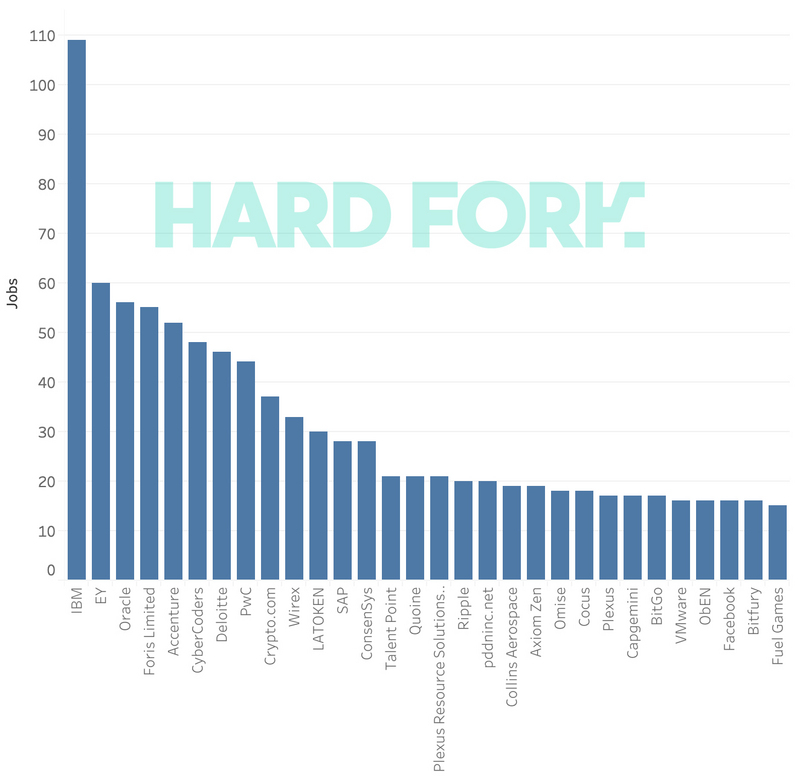 错过了两个时代的IBM,能否用区块链抢占下个时代