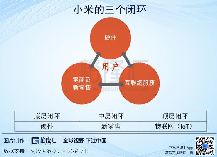 踩踏式杀跌小米，或许是错杀