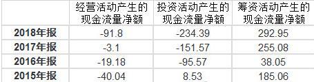 财报解读：持续亏损，美团未来的路在哪？