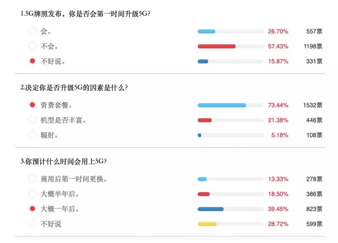 牌照都发了，5G手机和套餐什么时候来？
