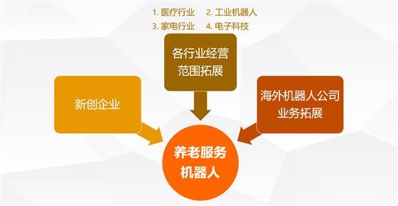 一文看懂养老机器人的前世、今生和未来