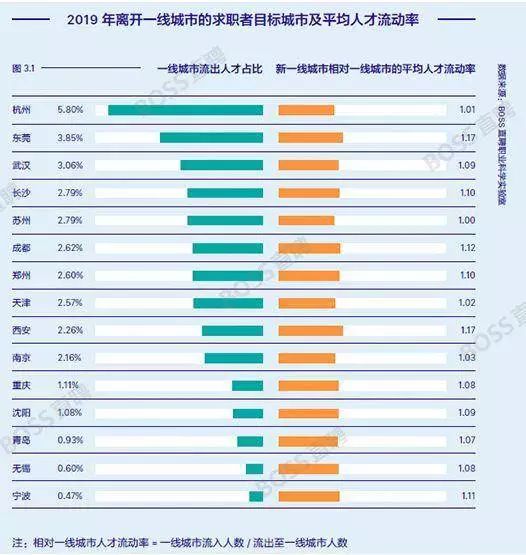 国内人才报告：机器学习工程师平均薪资近3万，顶尖者年薪可达百万