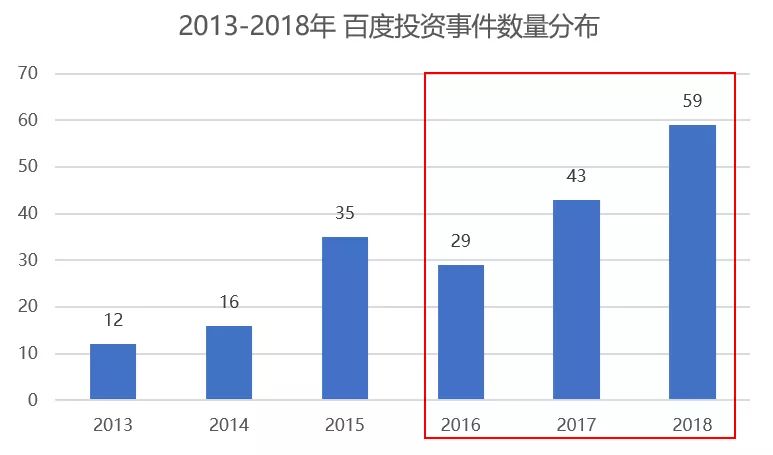 “老板娘”马东敏回归百度的880天