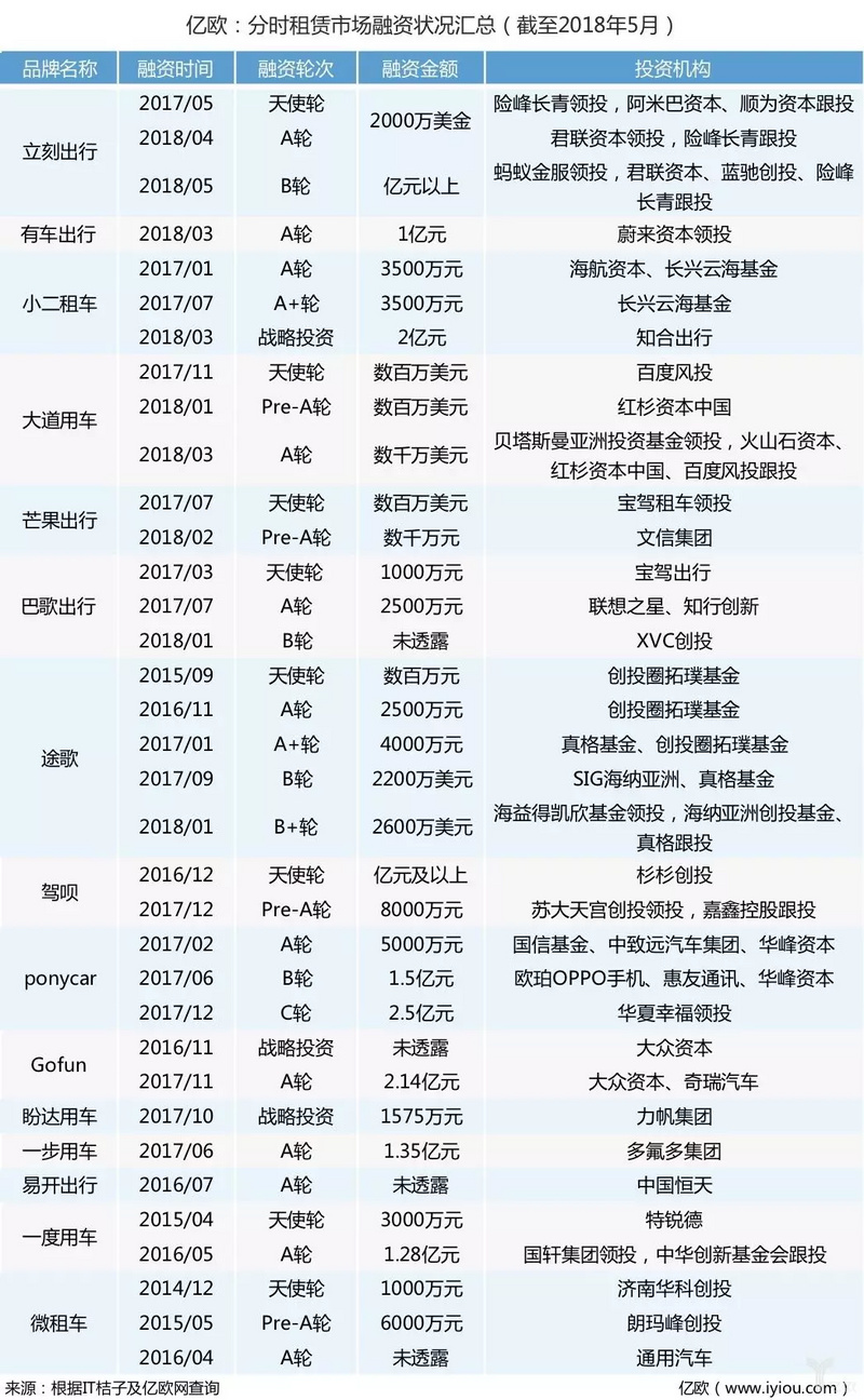 共享汽车乱象调查：消失的押金