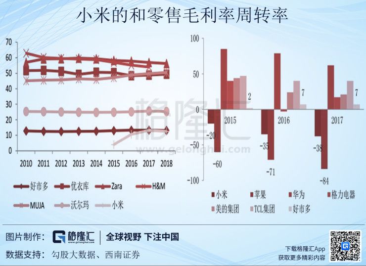 踩踏式杀跌小米，或许是错杀