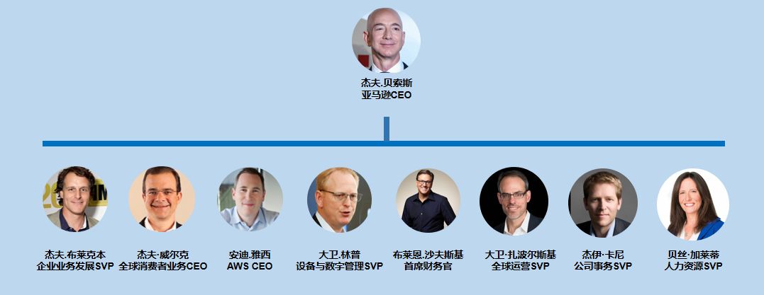 谁在掌管6万亿的亚马逊帝国？