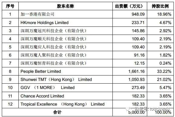 ​小米耳机厂商万魔声学重组上市失败：未获得审核通过