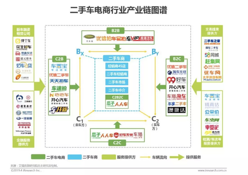 优信没有谷底