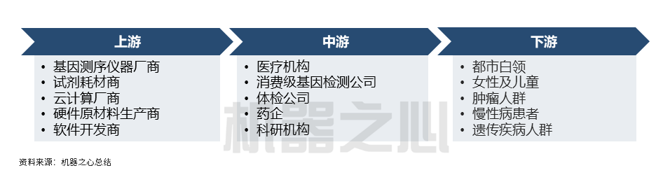 破译病毒基因，AI抗击疫情立下战功，更有望破解海量基因解读难题