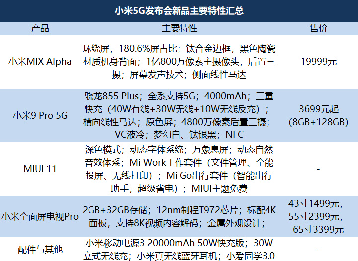 最前线 | 小米发布史上最贵手机 MIX Alpha，定价 19999 元