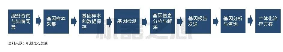 破译病毒基因，AI抗击疫情立下战功，更有望破解海量基因解读难题