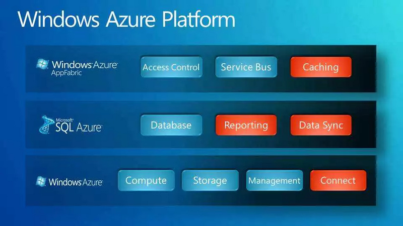 丢了项目，没了人才：谷歌云失落很多年
