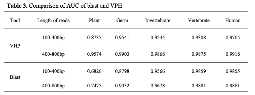 AI加入疫情研究一线，用深度学习算法寻找肺炎病毒宿主