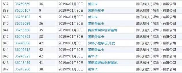 投资滴滴、摩拜失败之后，腾讯亲自下场做出行