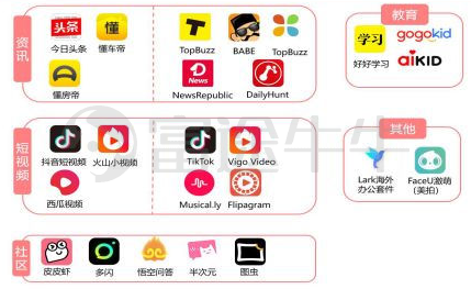 2020年十大IPO预告：谁将“逆天改命”，谁又会“流血上市”？