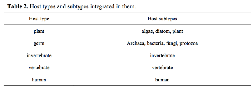 AI加入疫情研究一线，用深度学习算法寻找肺炎病毒宿主