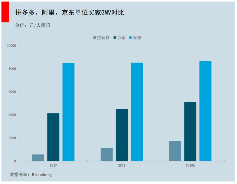 智氪分析 | 微信流量战场：京东为何错失？拼多多如何奇袭？