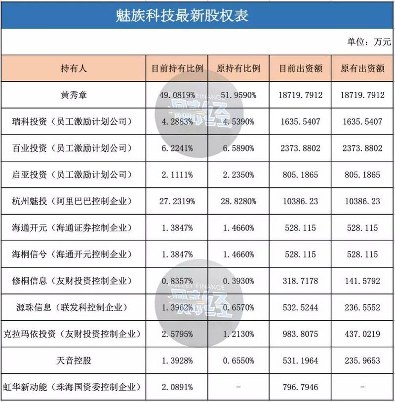 黄章出山的730天