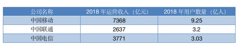 决战5G，联通、电信联手宣布一项大计划，中国移动需要紧张吗？