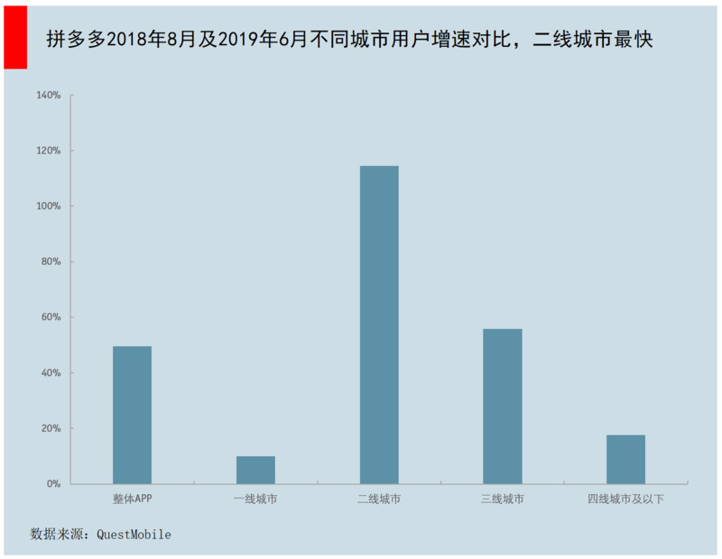 智氪分析 | 微信流量战场：京东为何错失？拼多多如何奇袭？