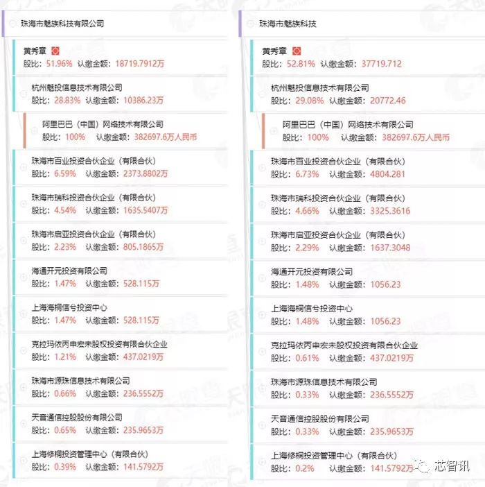 魅族大换血：阿里退出？珠海国资委入局，黄章交出控股权！李楠从主要人员中移除！