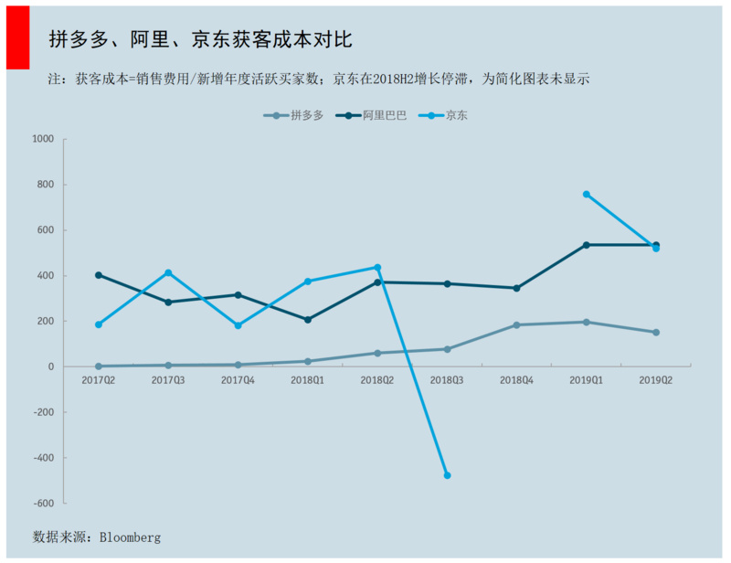 智氪分析 | 微信流量战场：京东为何错失？拼多多如何奇袭？
