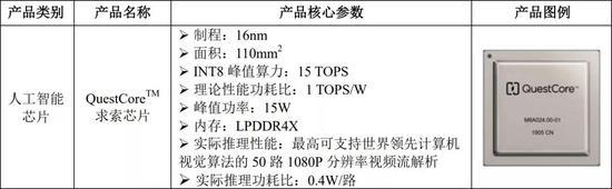 图4：求索芯片，来源：依图科技招股书