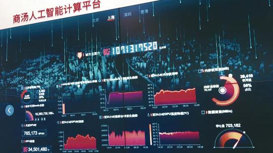 图5：商汤人工智能计算平台，来源：网络