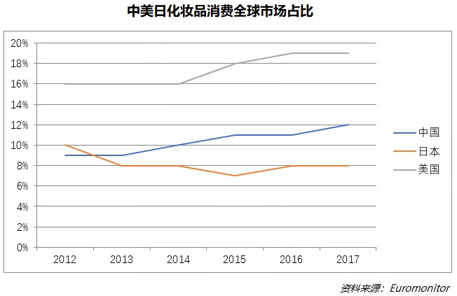 90后里的“老中青”：从年轻人消费偏好看未来投资机会