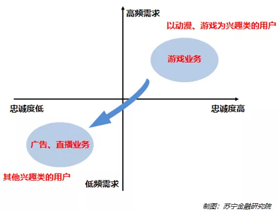 90后里的“老中青”：从年轻人消费偏好看未来投资机会