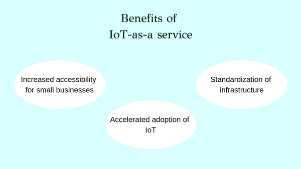 大流行时代“物联网即服务”的优势和与挑战