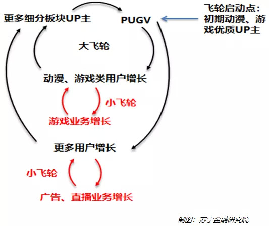 90后里的“老中青”：从年轻人消费偏好看未来投资机会