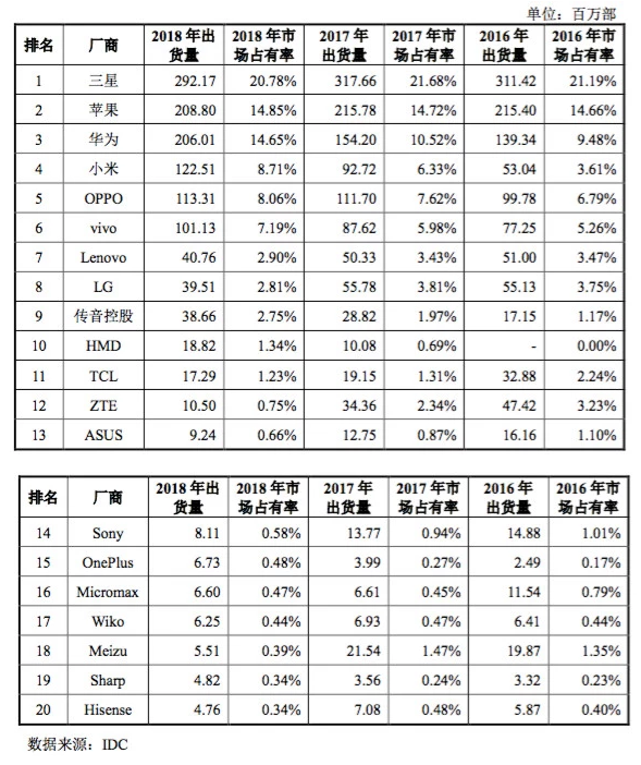 常程离职背后：一切均为联想并购摩托罗拉移动买单？