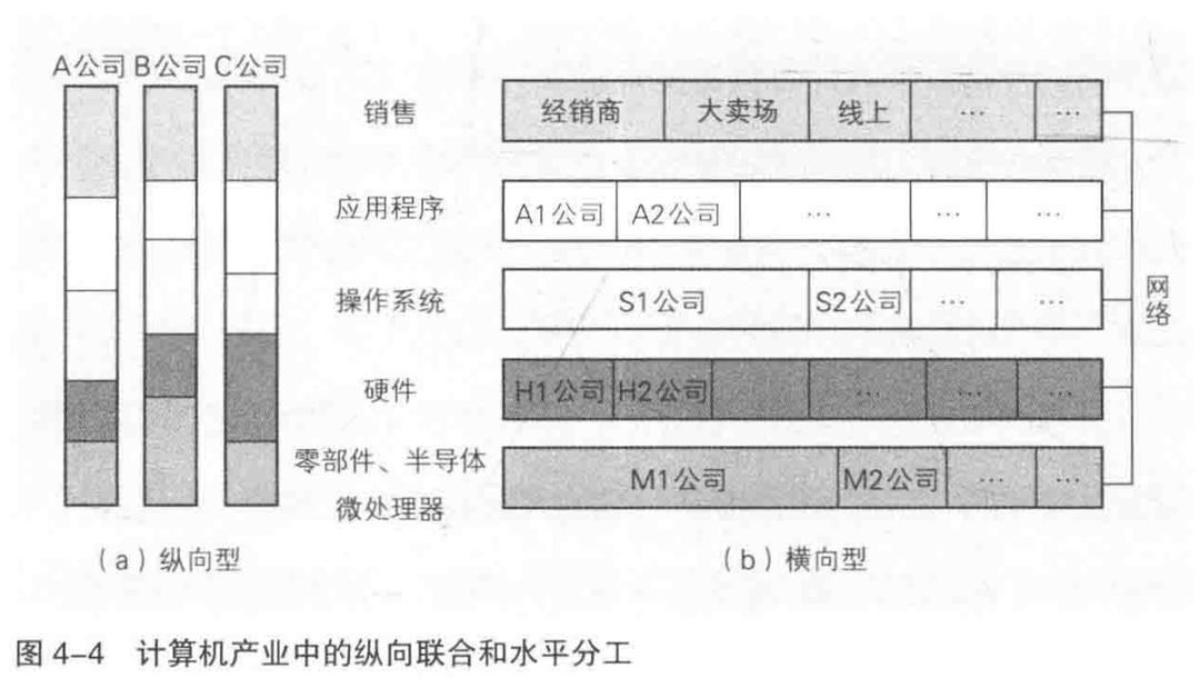 日本电子产业大败局 | 深读