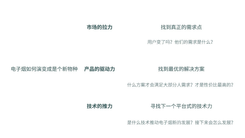 电子烟中局：这个风口上的创业者都在想什么？