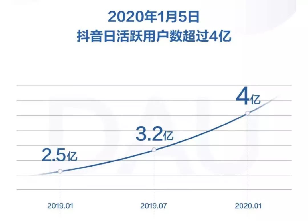 2020，公众号生死劫