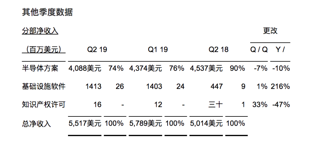 华裔富豪当家，低调的半导体巨鳄：博通