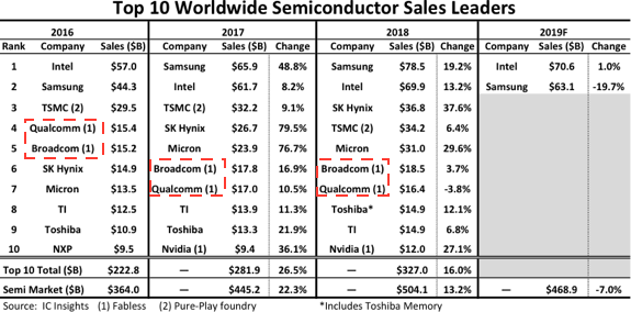 华裔富豪当家，低调的半导体巨鳄：博通